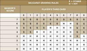 Baccarat Betting Strategies